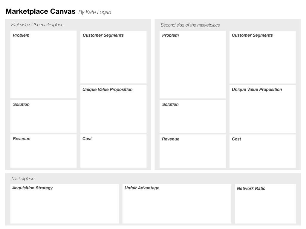 Marketplace canvas